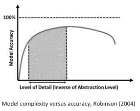 Complexity vs accuracy