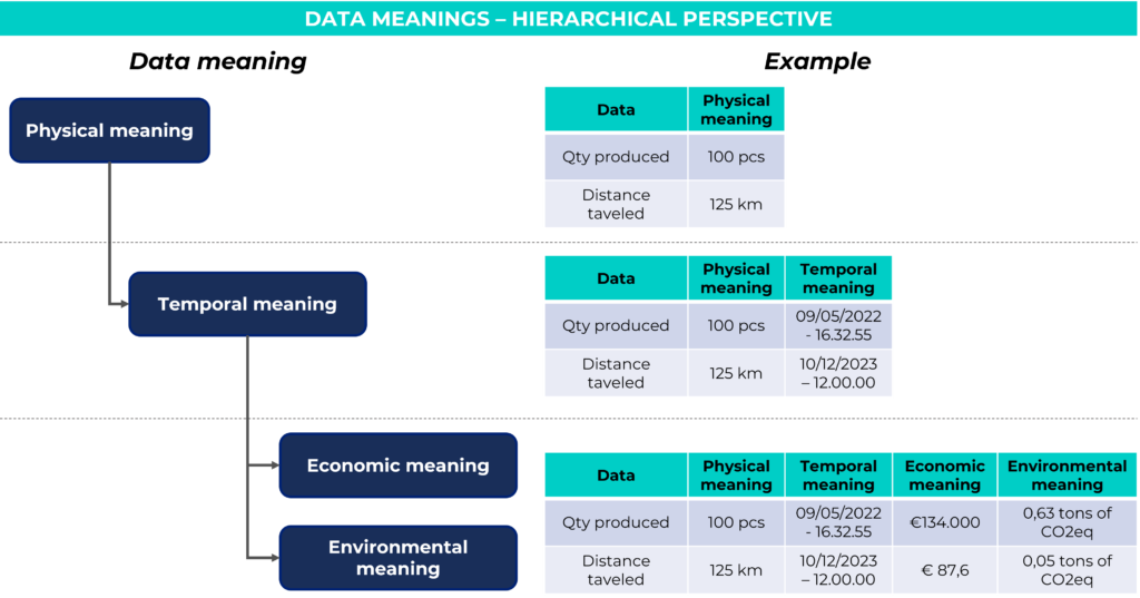 Data structure