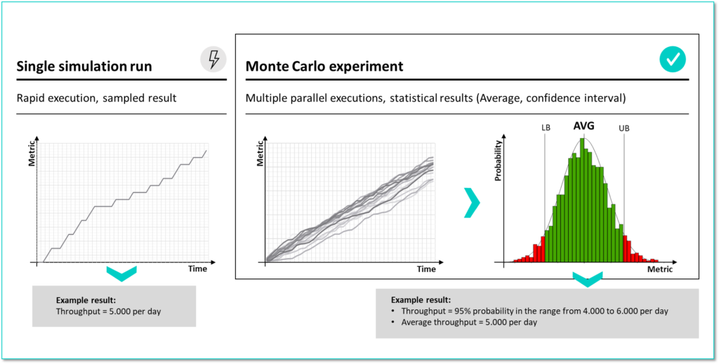 Monte carlo analysis