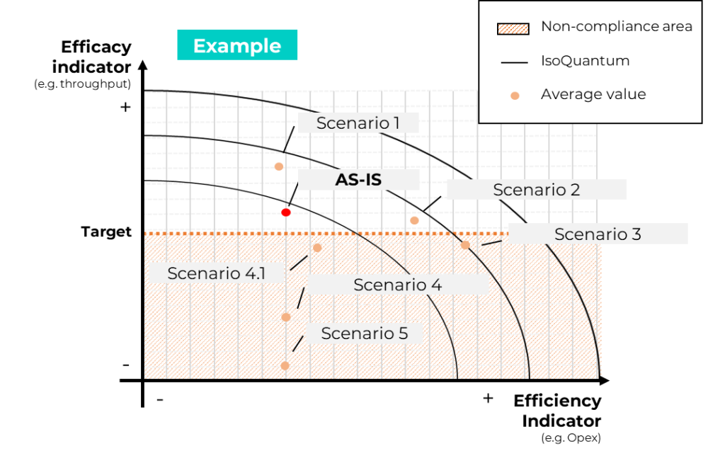 Streamlining complexity