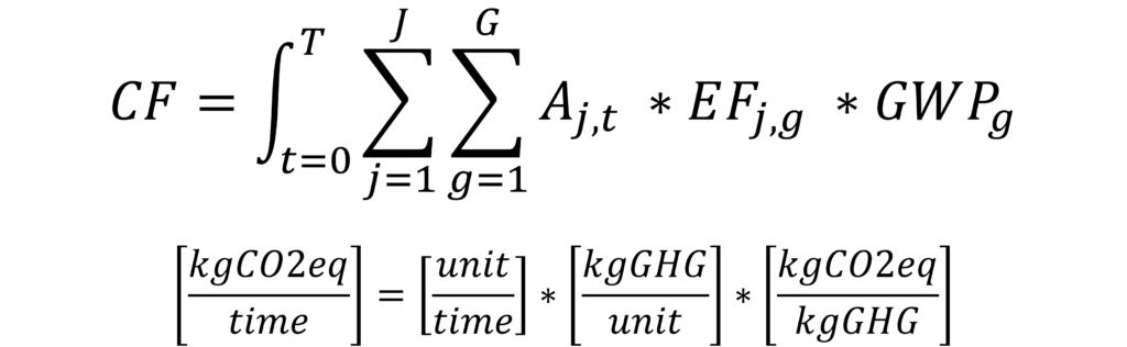 Supply chain carbon footprint